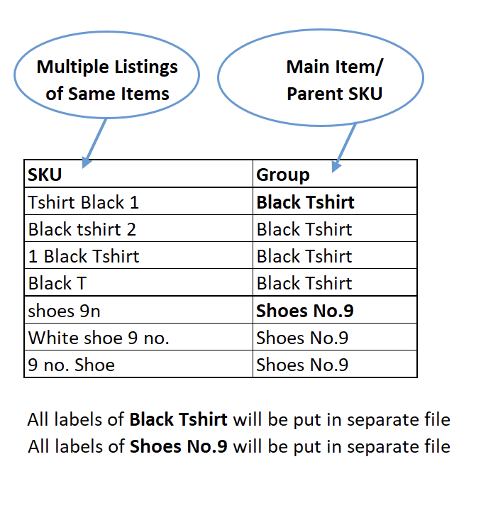 SKU Grouping File Example